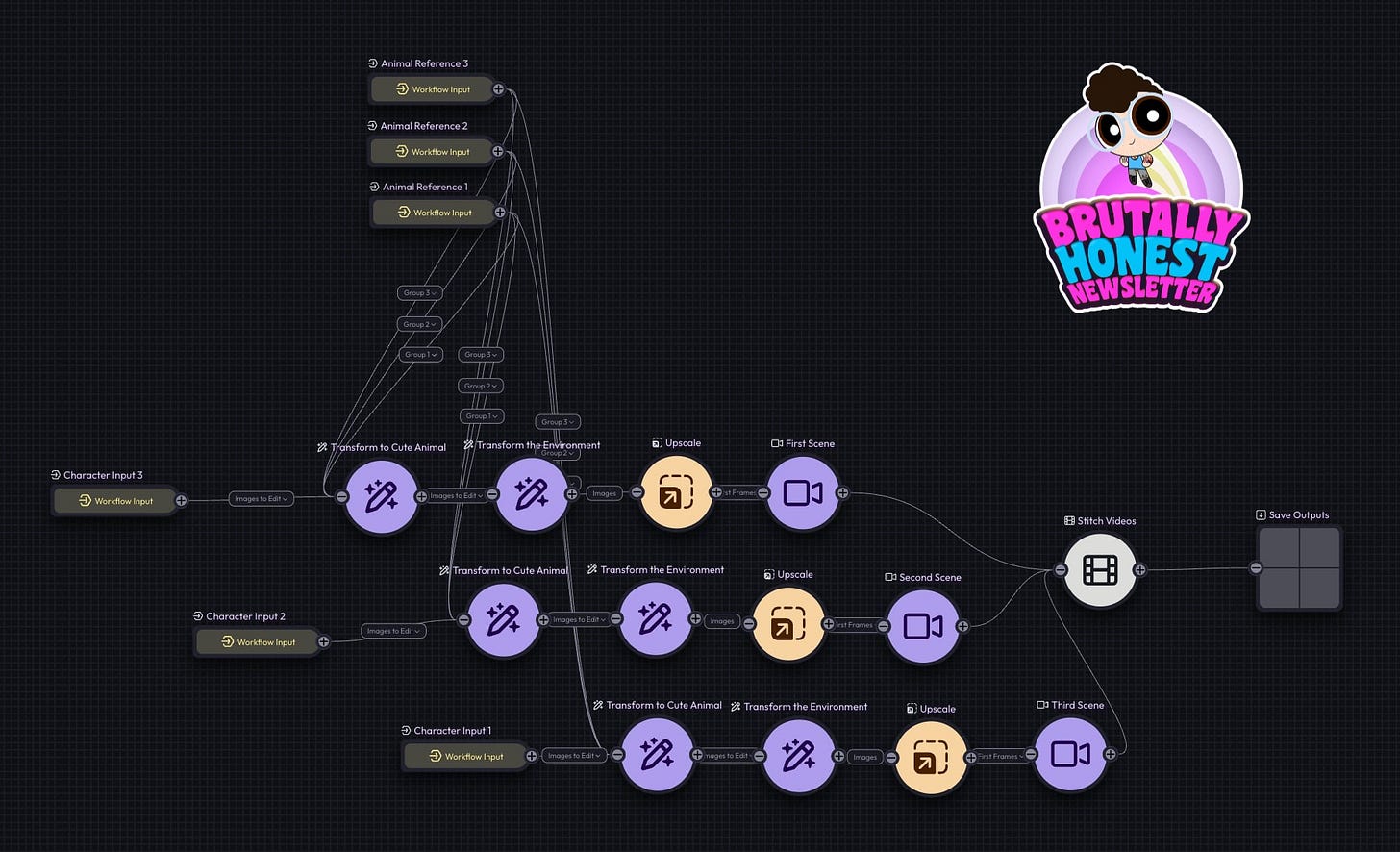 😲​I generated 100 Ad variants for the price of a coffee. Here's the exact AI Workflow