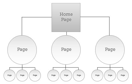 Website Structure Matters