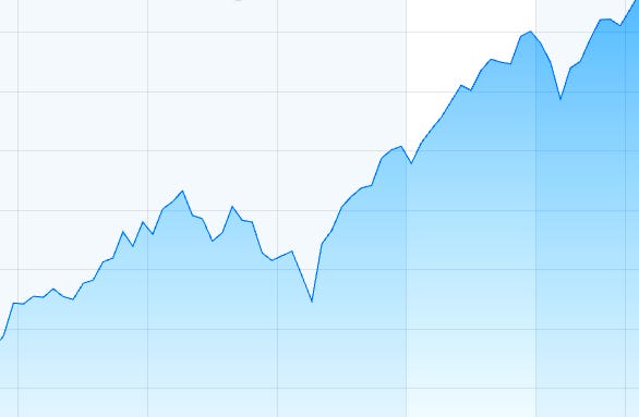 6 charts that help explain why stocks are going up 📈