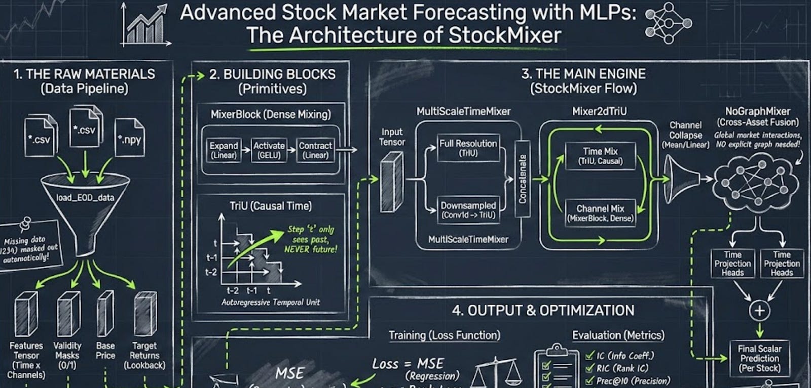 Deep Learning for Quant Trading - Onepagecode