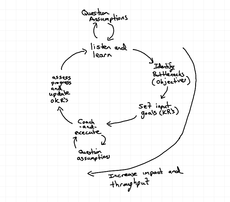 Everything you wanted to know about goals (plus a poorly drawn napkin sketch)
