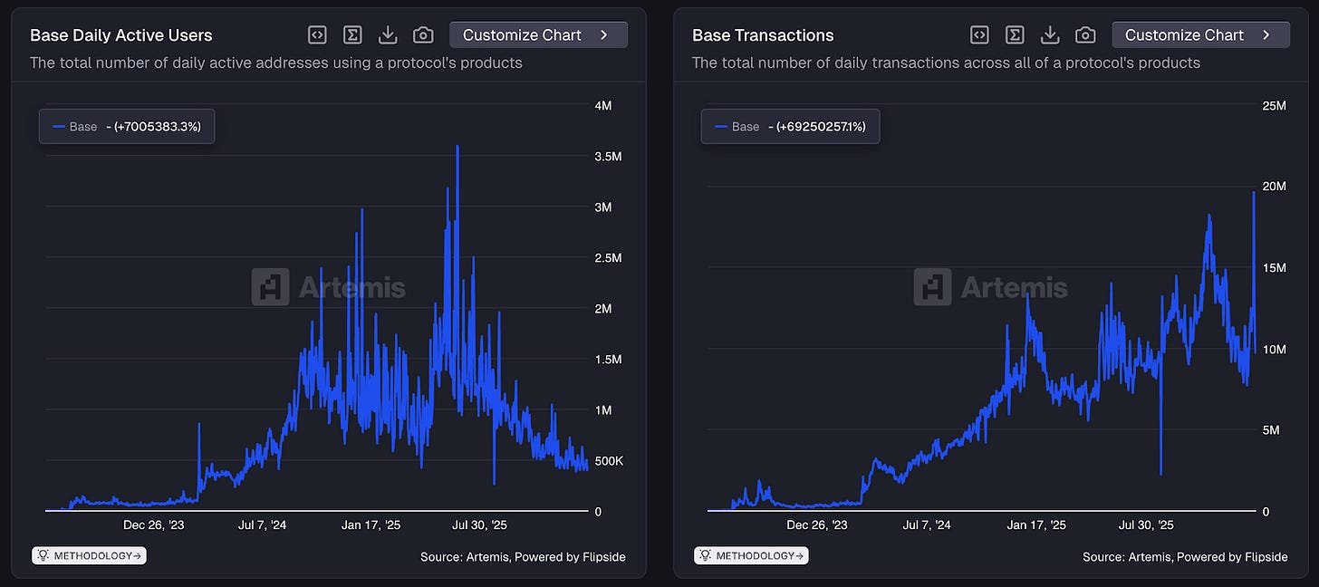 A screenshot of a graph
AI-generated content may be incorrect. A screenshot of a graph
AI-generated content may be incorrect.