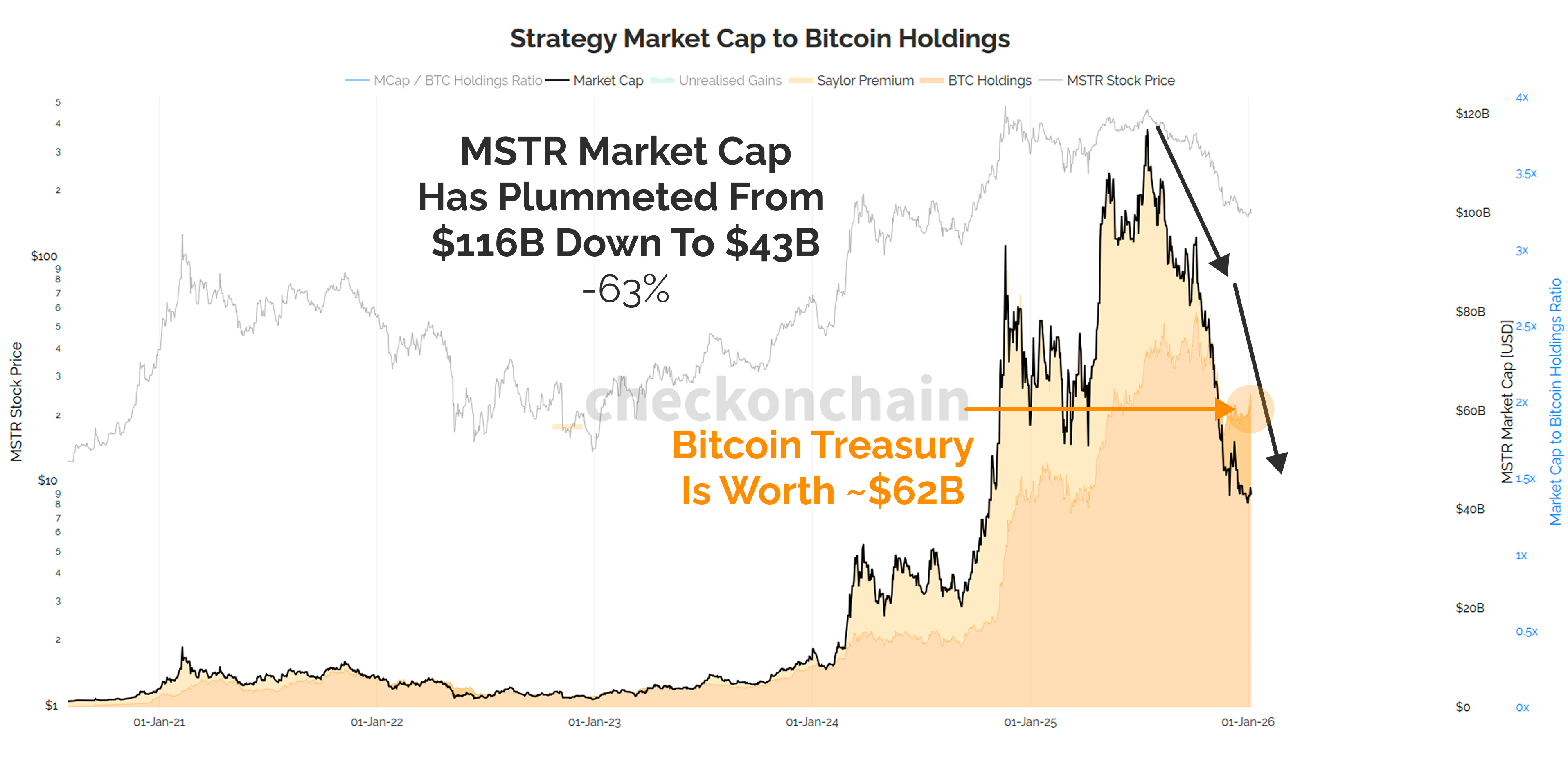 My Strategy Strategy - by James Check (Checkmatey)
