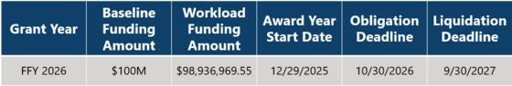 Rural Health Transformation year-one funding timeline Rural Health Transformation year-one funding timeline