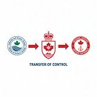 Regulation Watch: The Quiet Reorganization of the Canadian Coast Guard