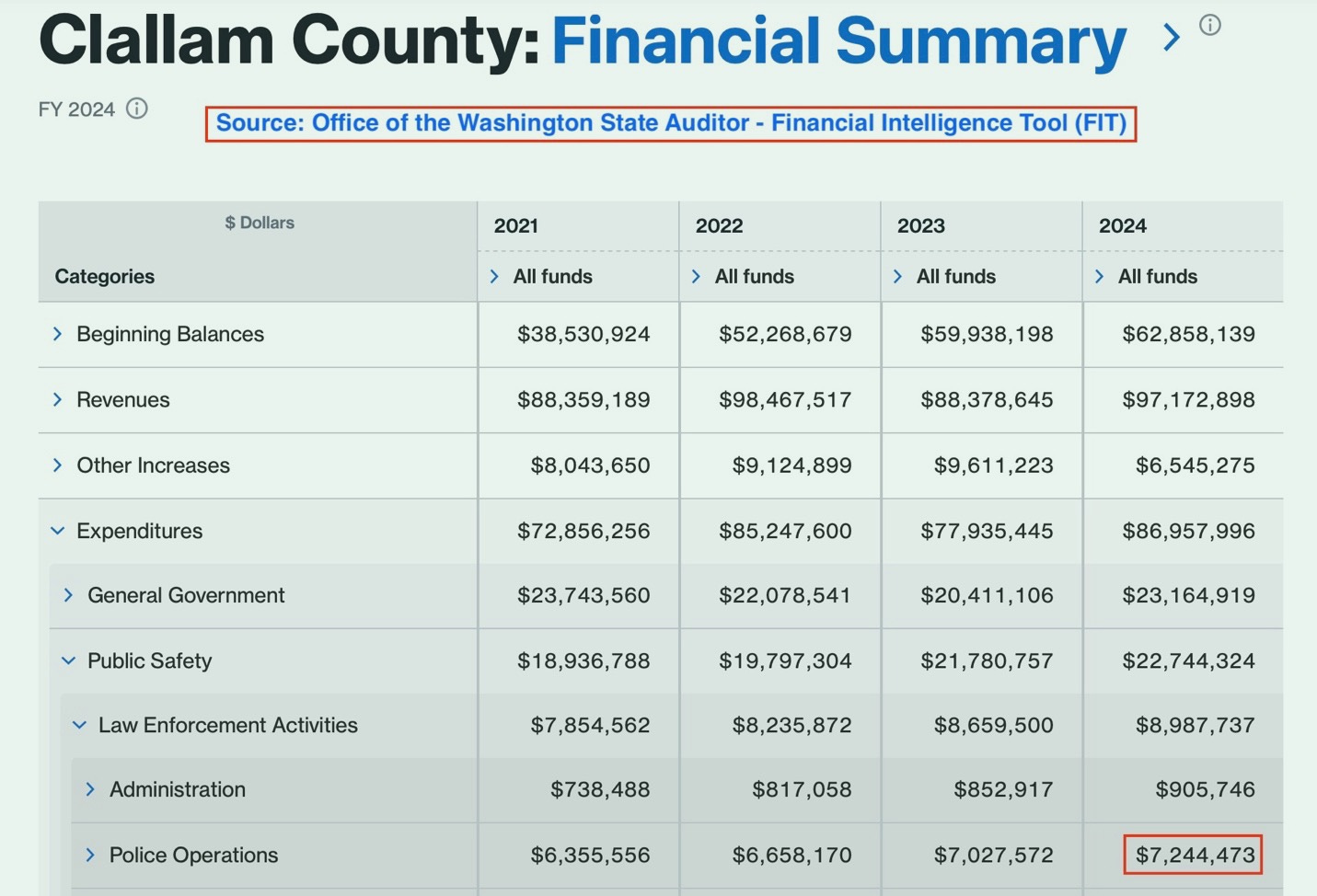 A screenshot of a financial report

Description automatically generated