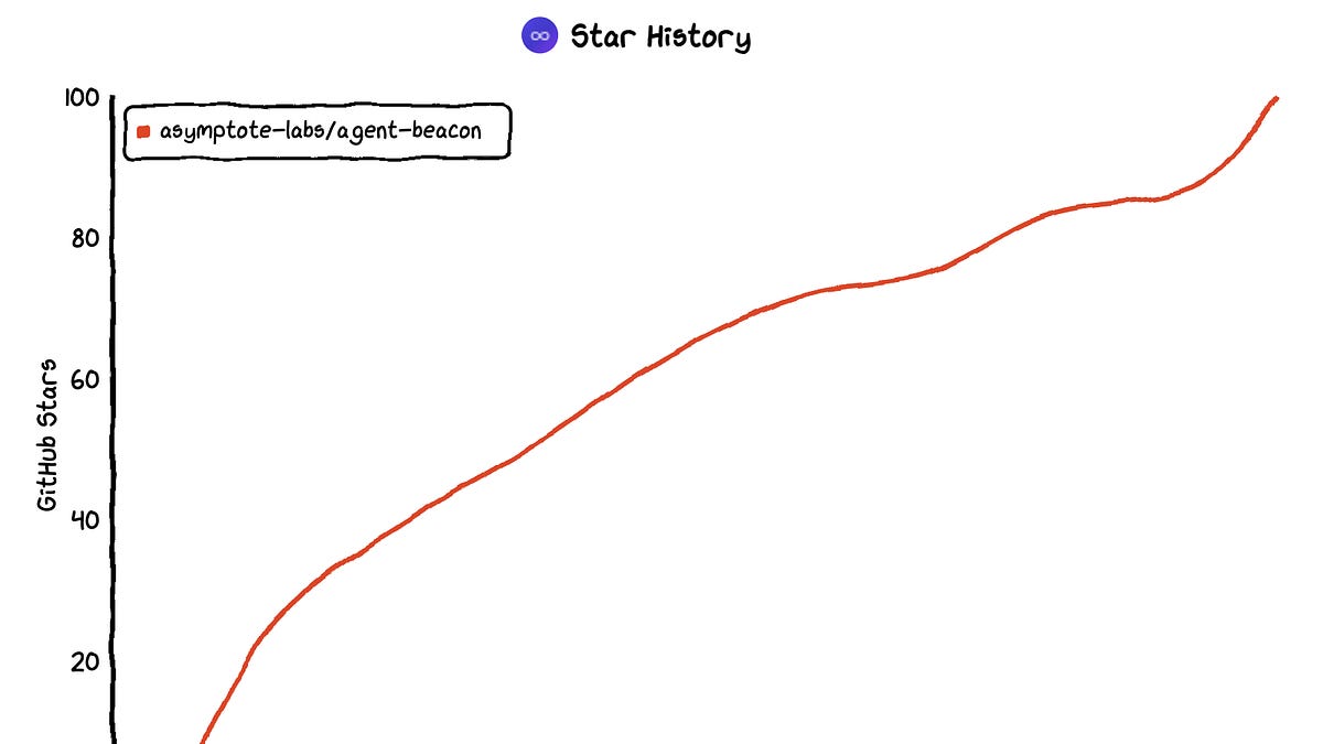 https%3A%2F%2Fsubstack-post-media.s3.amazonaws.com%2Fpublic%2Fimages%2Ff61aff23-e952-4245-ad16-d6f68be74975_1664x1108