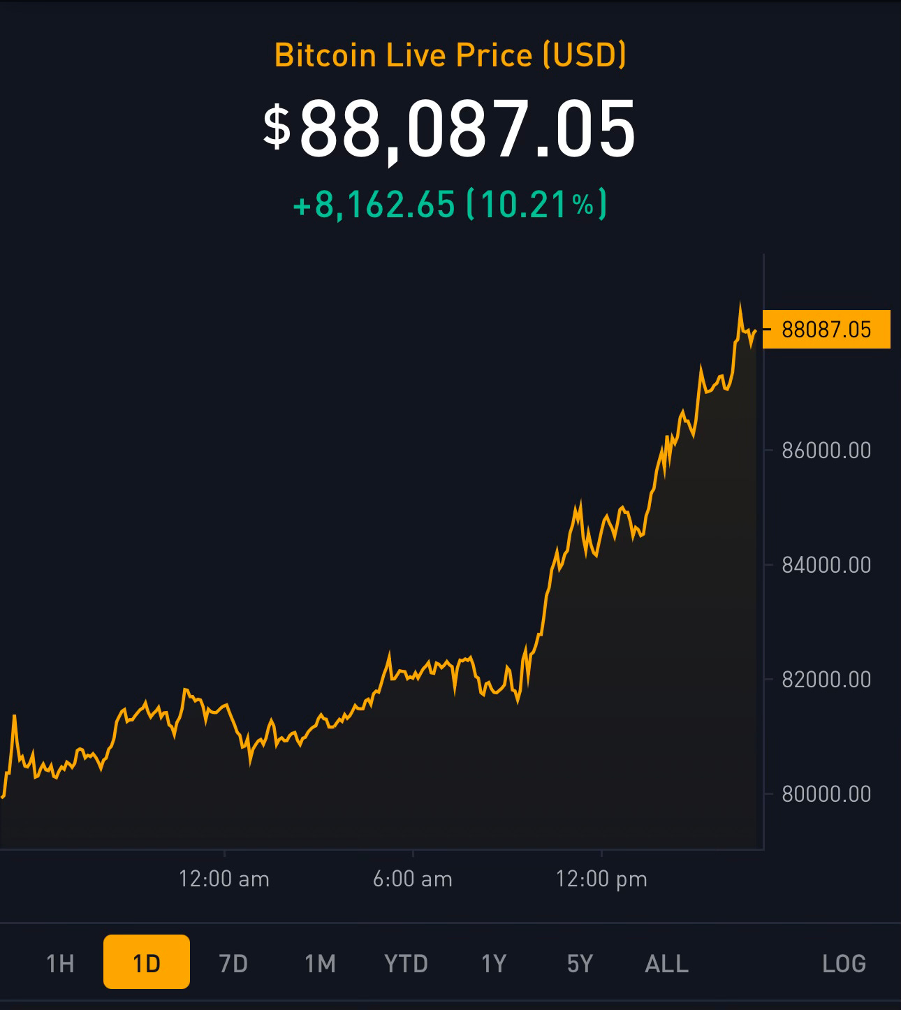 Game Theory Is Playing Out - by Brad Pickering