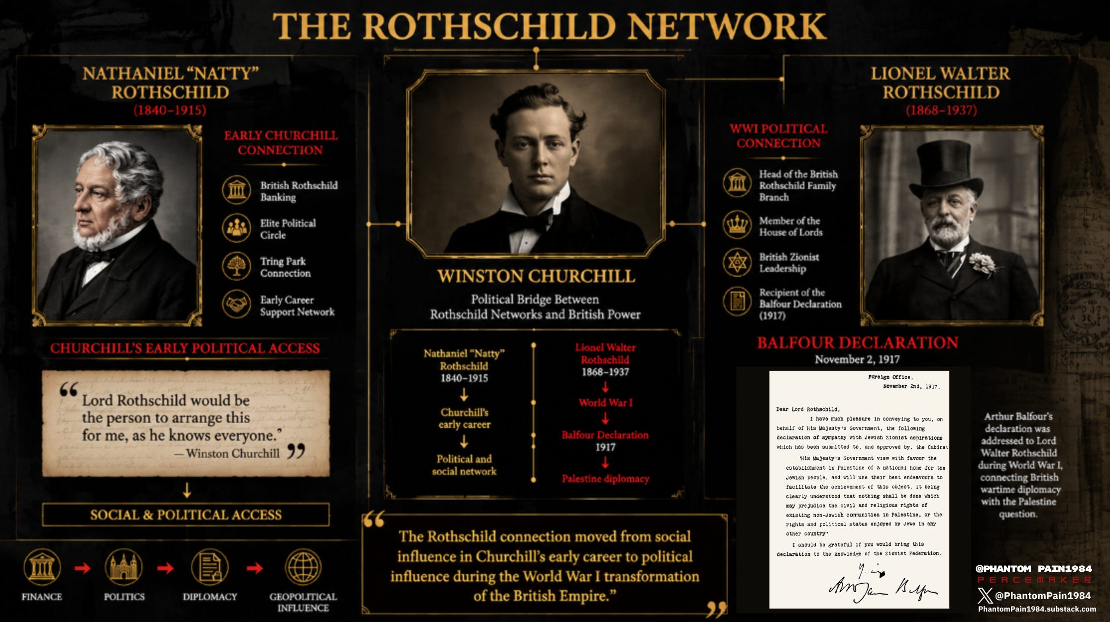 This map traces the transition from Nathaniel “Natty” Rothschild’s early social and political connection with Winston Churchill to Lionel Walter Rothschild’s role in World War I diplomacy and the Balfour Declaration. It visualizes how banking networks, political relationships, and imperial decision-making intersected during a period when finance, diplomacy, and geopolitical power became increasingly connected. Map concept & text © Phantom Pain (PhantomPain1984).