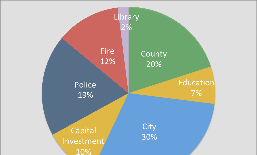 Our Town: High Taxes, Low Incomes & Squeeze on Owen Sound Property Owners