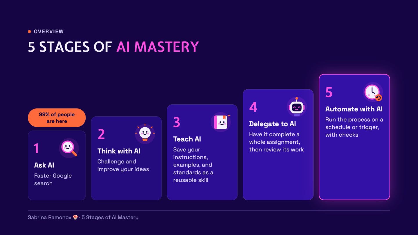 The AI mastery overview highlights the Ask AI stage.