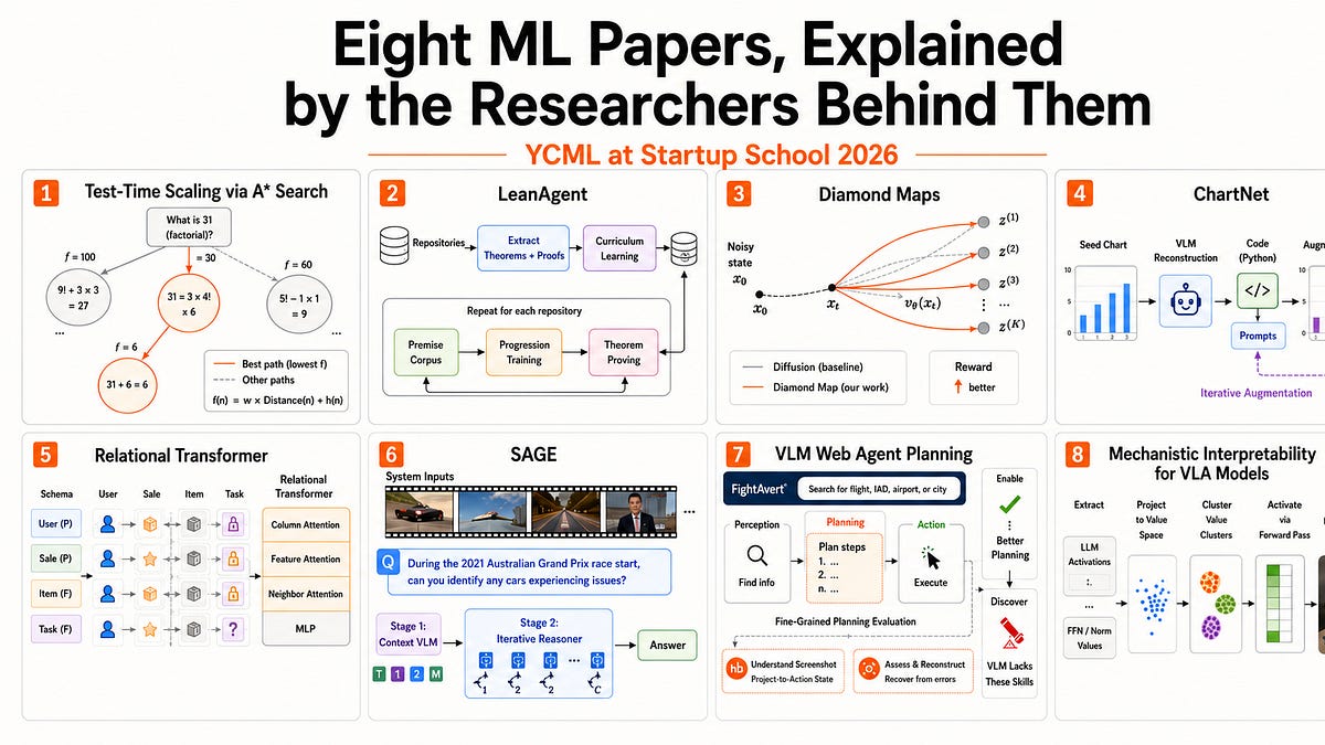Eight ML Papers, Explained by the Researchers Behind Them