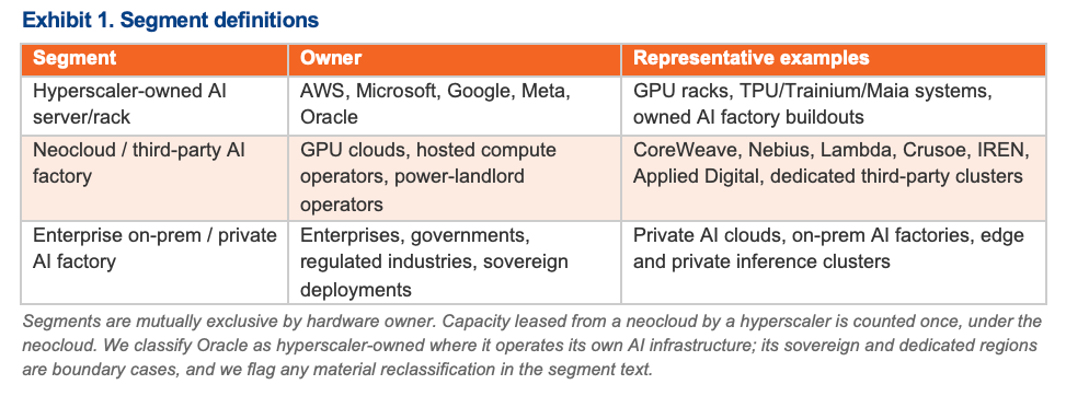 AI Server Demand Is Becoming Three Markets