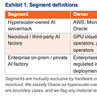 AI Server Demand Is Becoming Three Markets