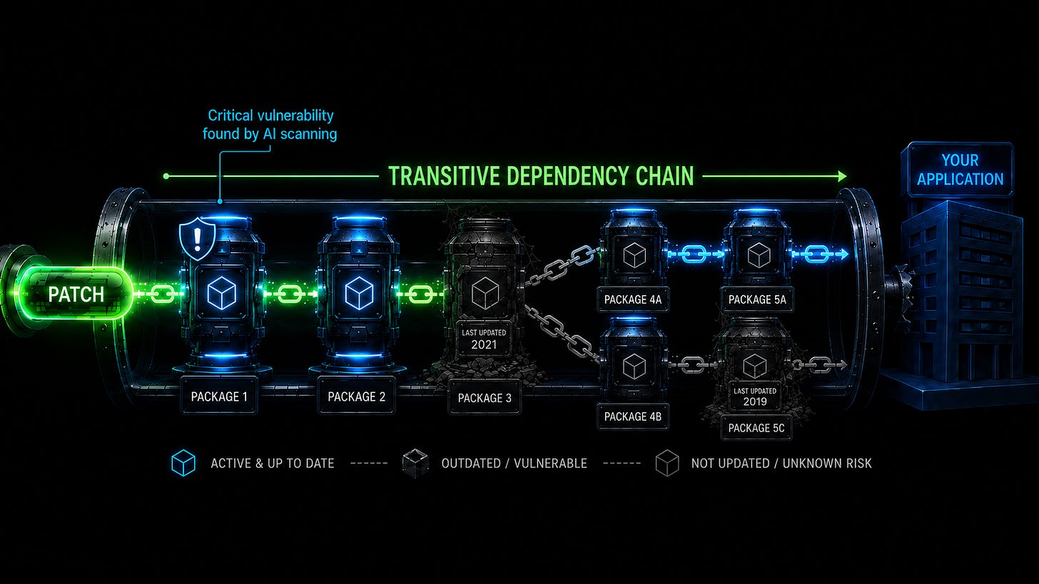 transitive-dep-chain.png transitive-dep-chain.png