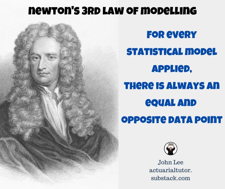 Newton's Third Law of Modelling
