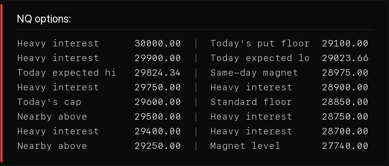 Level table