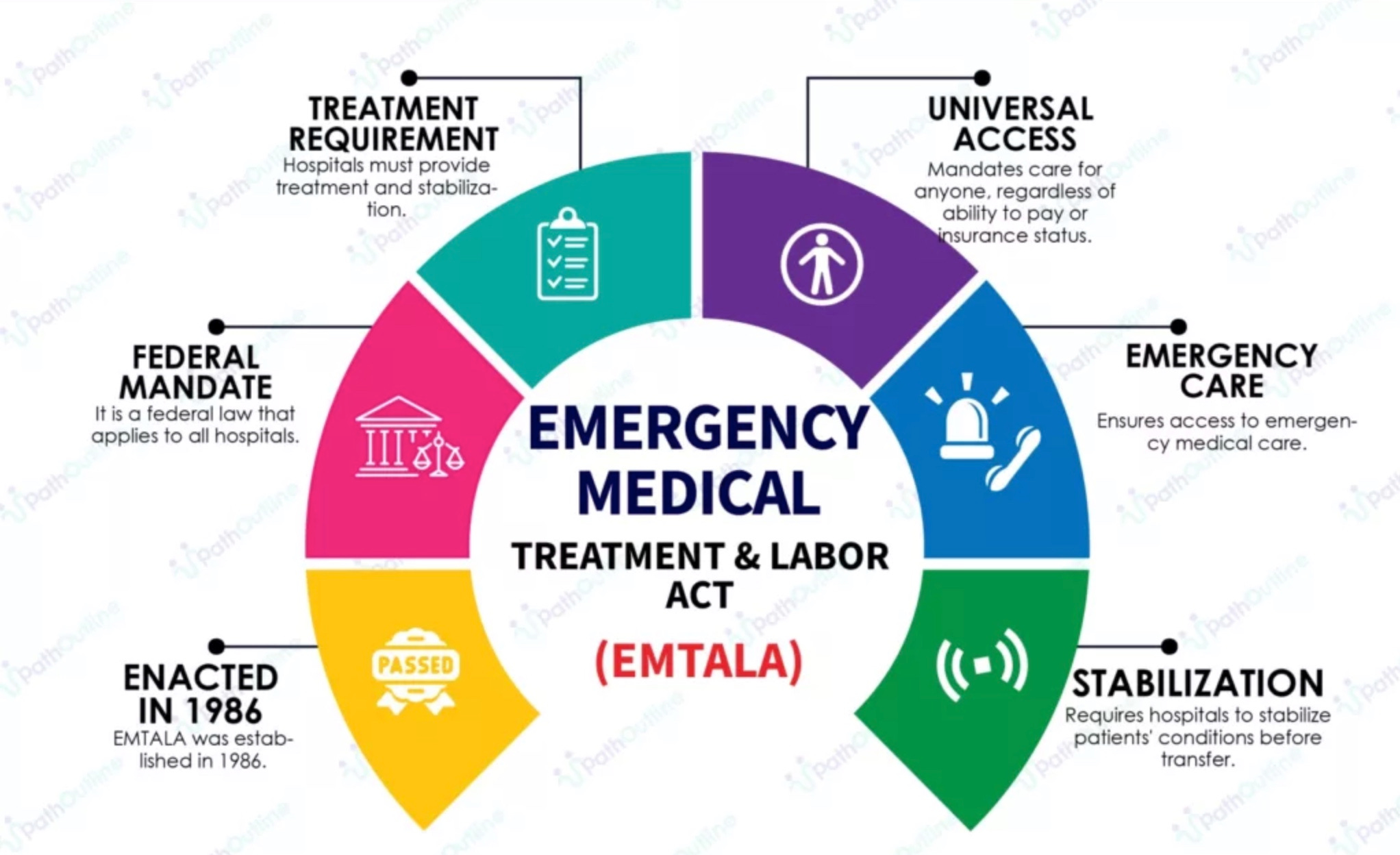 Explaining Emergency Medicaid Emtala And How It Affects Emergency And