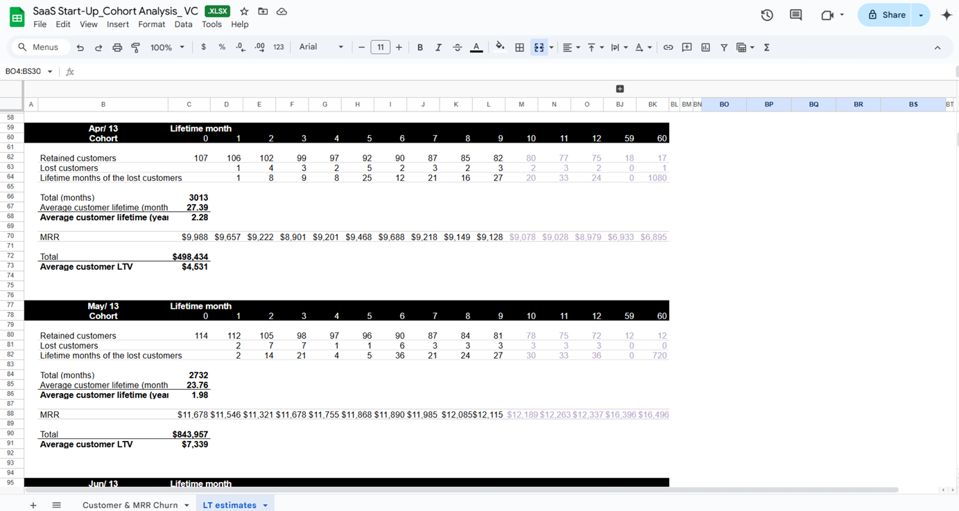 SaaS cohort analysis with long-term retention forecasts up to 60 months. SaaS cohort analysis with long-term retention forecasts up to 60 months.