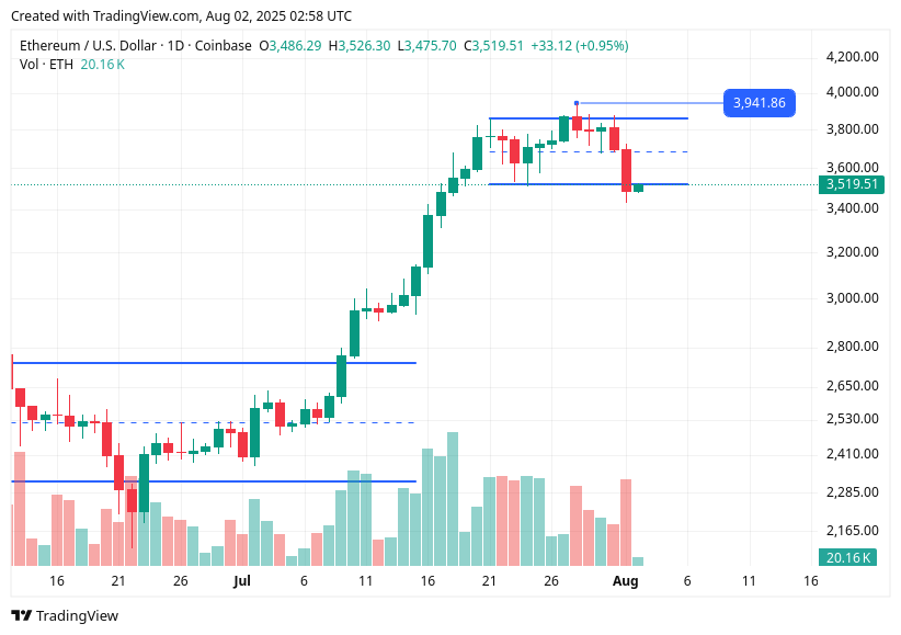 TradingView chart TradingView chart
