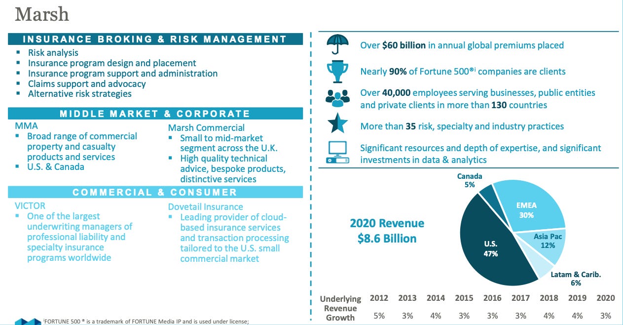 Marsh and McLennan stock, Marsh Overview