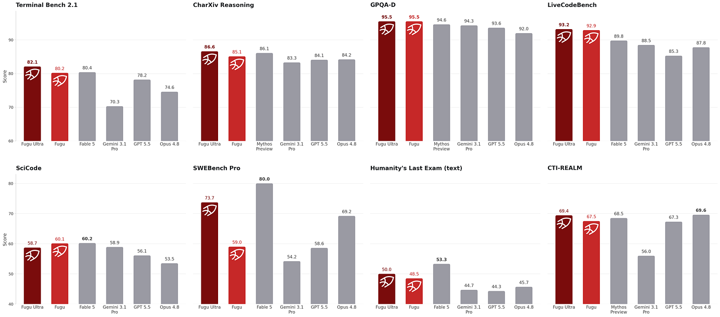 Benchmark comparison chart