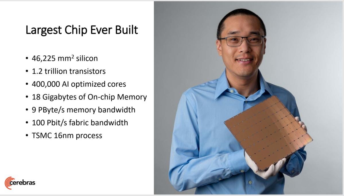 Cerebras Systems' new deep-learning chip is as big as your keyboard, and  the largest ever | PCWorld