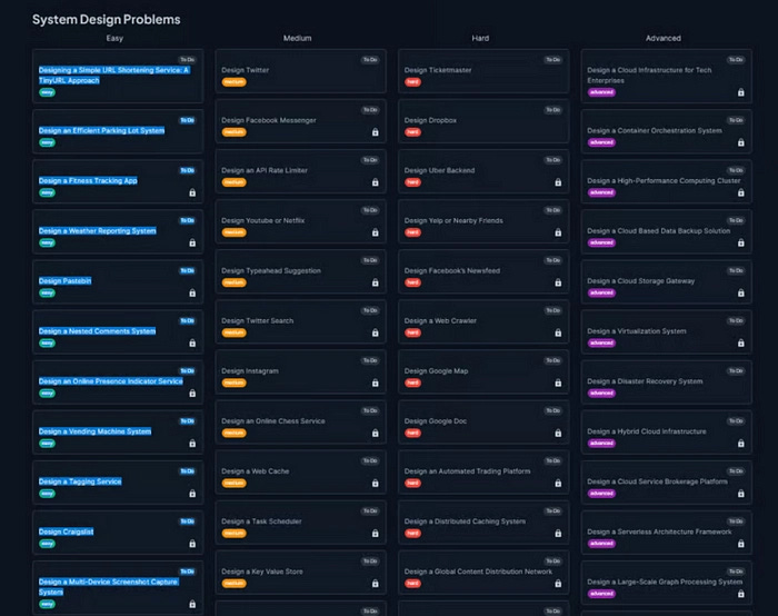 Is Codemia.io worth it