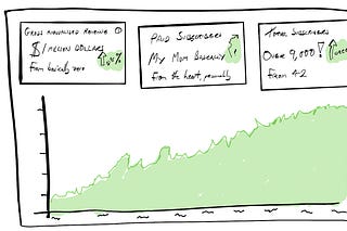 Write More with Simon K Jones | Substack