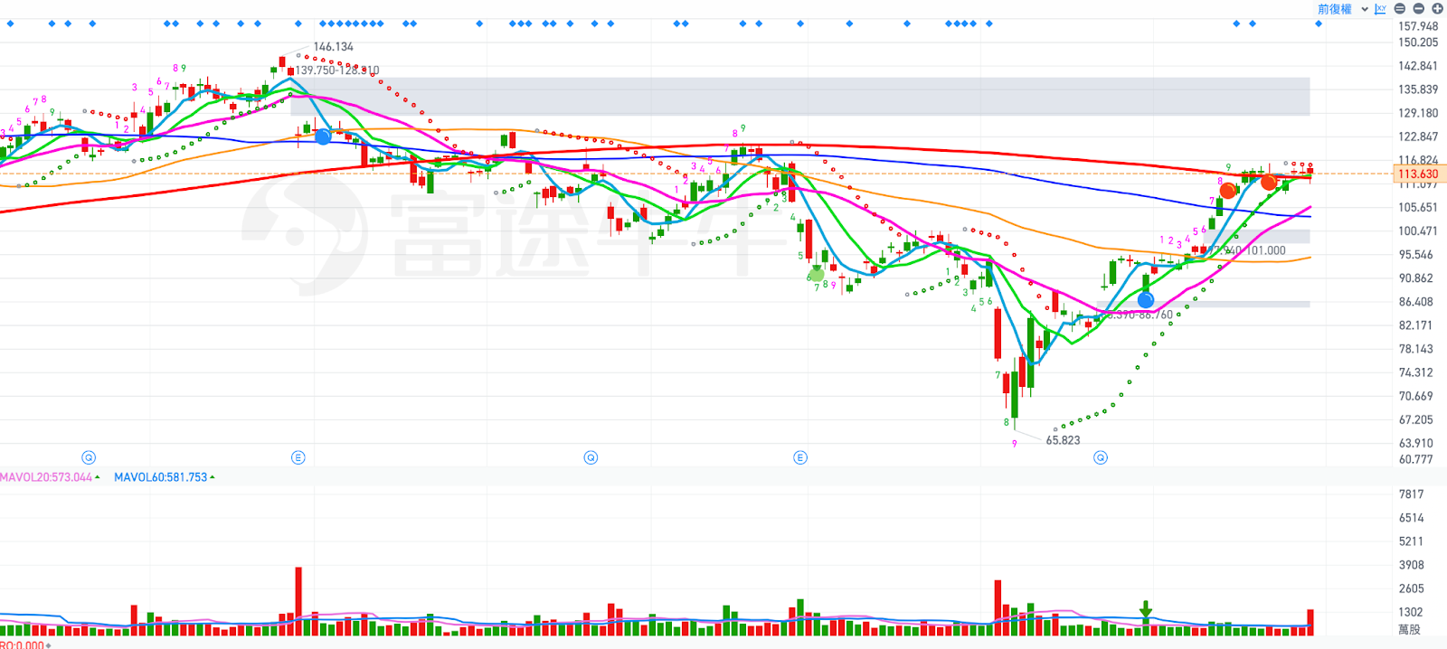 個股分析：從PC硬體到AI基建：Dell的轉型與交易機會- MimiVsJames美股即時策略分享