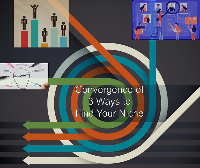 three colorful roads converge at a roundabout, each representing businesses (or customers), consultant peer (equivalent to competitors), and consulting project marketplaces.