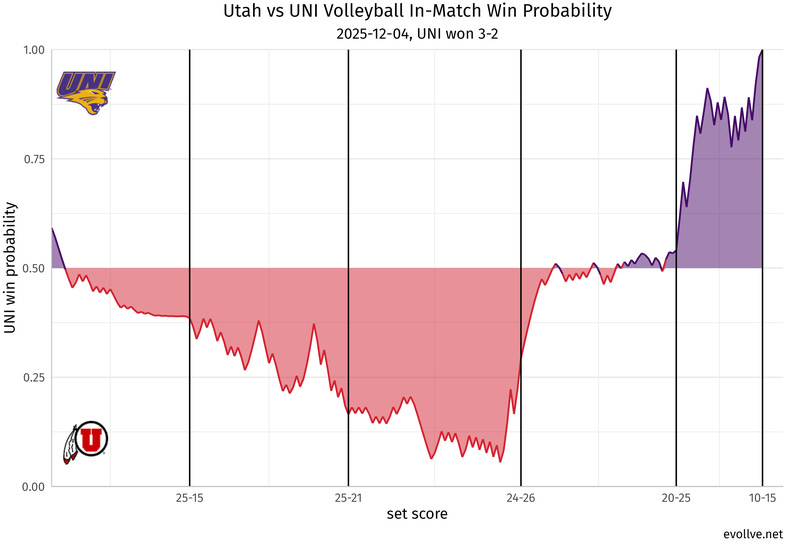 Utah_at_UNI.png Utah_at_UNI.png
