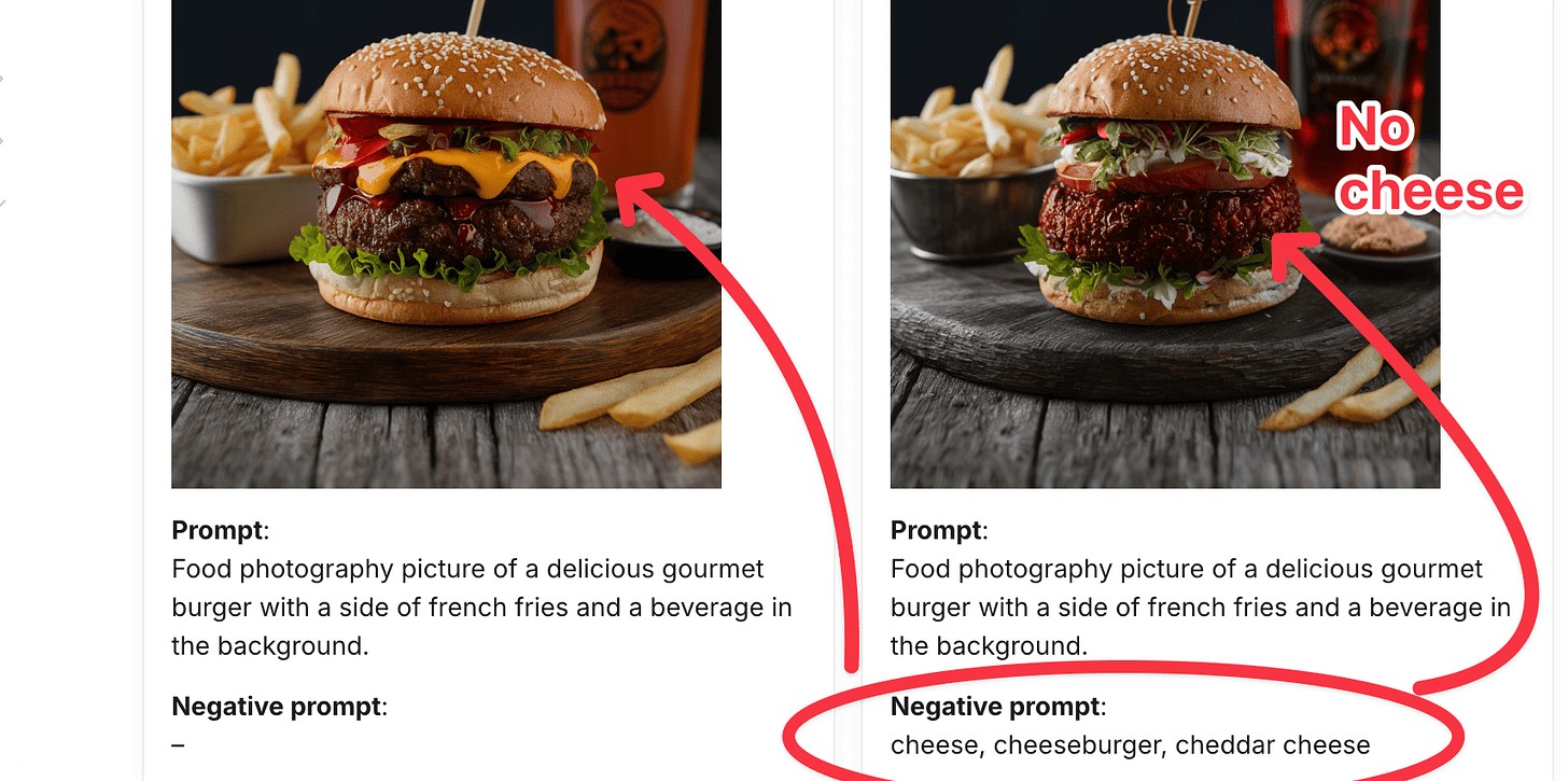 Side-by-side comparison of two AI-generated burger images demonstrating Ideogram's negative prompt feature - left shows burger with cheese, right shows burger without cheese as specified