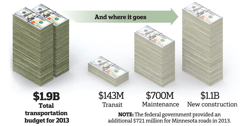 Five Ways Federal Infrastructure Spending Makes Cities Poorer