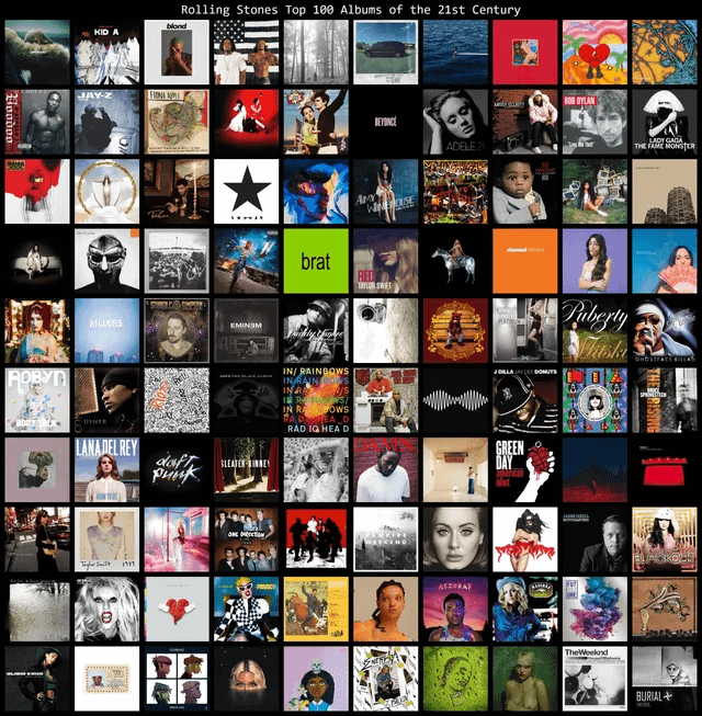 Rolling Stone Top 100 Albums of the 21st Century, HOB is 99th. What other  albums from The Weeknd should've gone on the list. : r/TheWeeknd