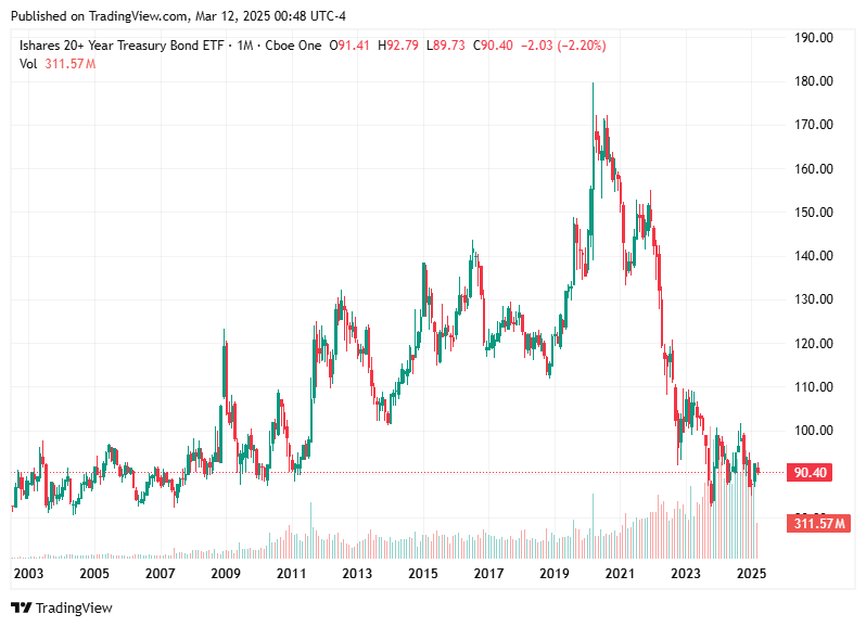 TradingView chart TradingView chart