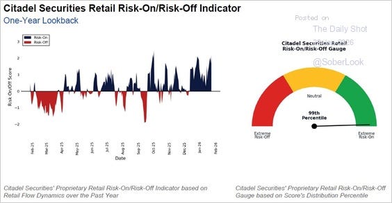 Citadel Risk On/Off Indicator Citadel Risk On/Off Indicator