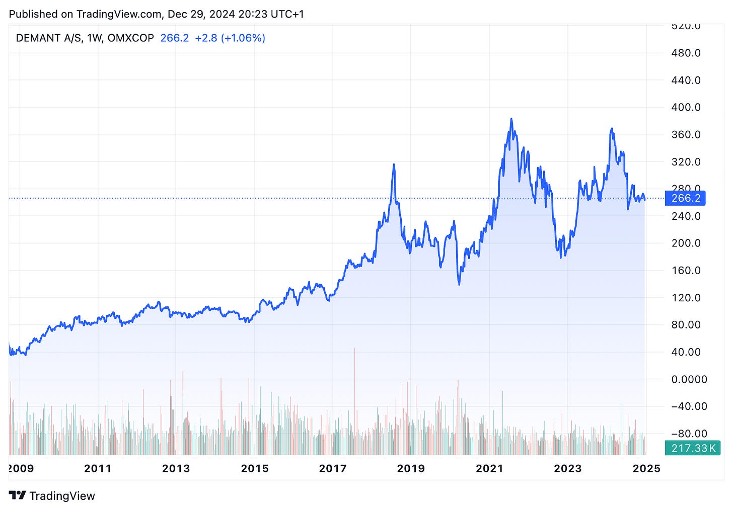 TradingView chart TradingView chart