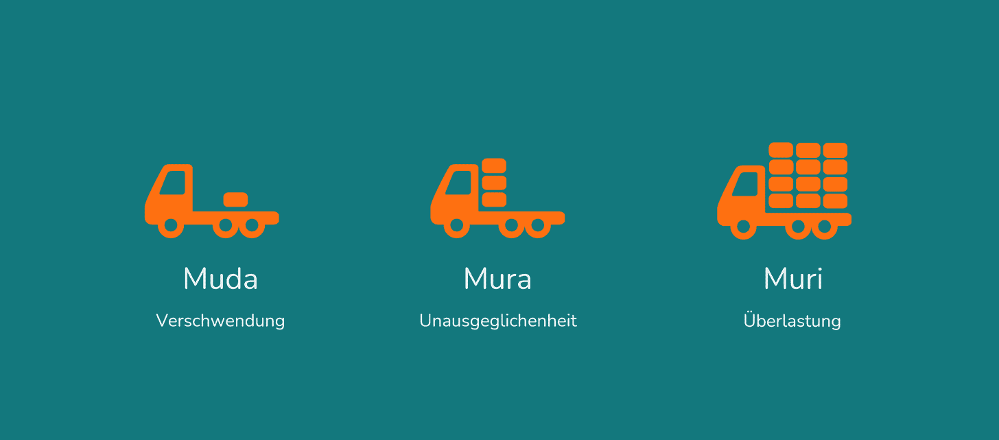 The three Mu: Muda, Mura, Muri - apronic The three Mu: Muda, Mura, Muri - apronic
