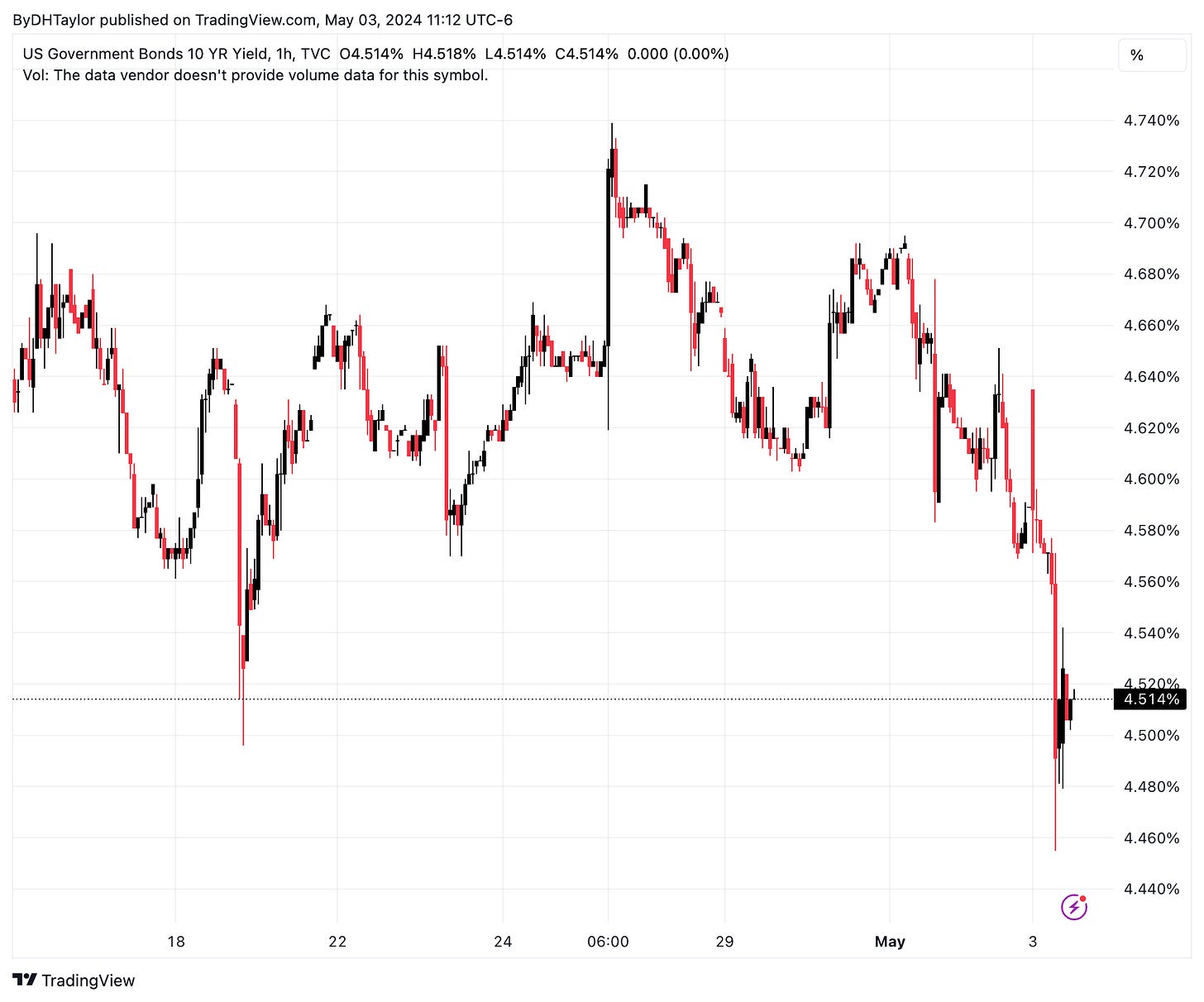 US 10 Year Treasury Yields