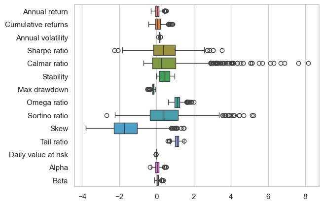 [TECHNICAL INSIGHTS] - FFR VÀ ẢNH HƯỞNG ĐẾN CÁC REGIMES (PHẦN 3)