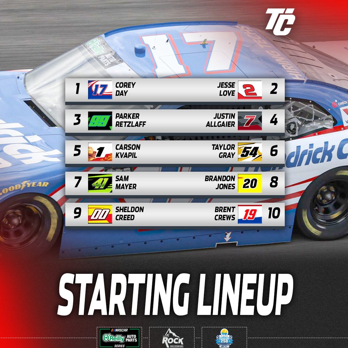 May be an image of text that says 'TĆ 1 17 DAY COREY JESSE LOVE 3 2 PARKER RETZLAFF 2 JUSTIN ALLGAIER CHECK 5 4 CARSON KVAPIL TAYLOR GRAY DODFYEAR YEAR 7 שד SAM MAYER BRANDON JONES 6 drick 8 و 20 SHELDON CREED BRENT 19 CREWS 10 STARTING LINEUP NRSCRR O'Reilly PARTS AUTO ROCK جسوماي' May be an image of text that says 'TĆ 1 17 DAY COREY JESSE LOVE 3 2 PARKER RETZLAFF 2 JUSTIN ALLGAIER CHECK 5 4 CARSON KVAPIL TAYLOR GRAY DODFYEAR YEAR 7 שד SAM MAYER BRANDON JONES 6 drick 8 و 20 SHELDON CREED BRENT 19 CREWS 10 STARTING LINEUP NRSCRR O'Reilly PARTS AUTO ROCK جسوماي'