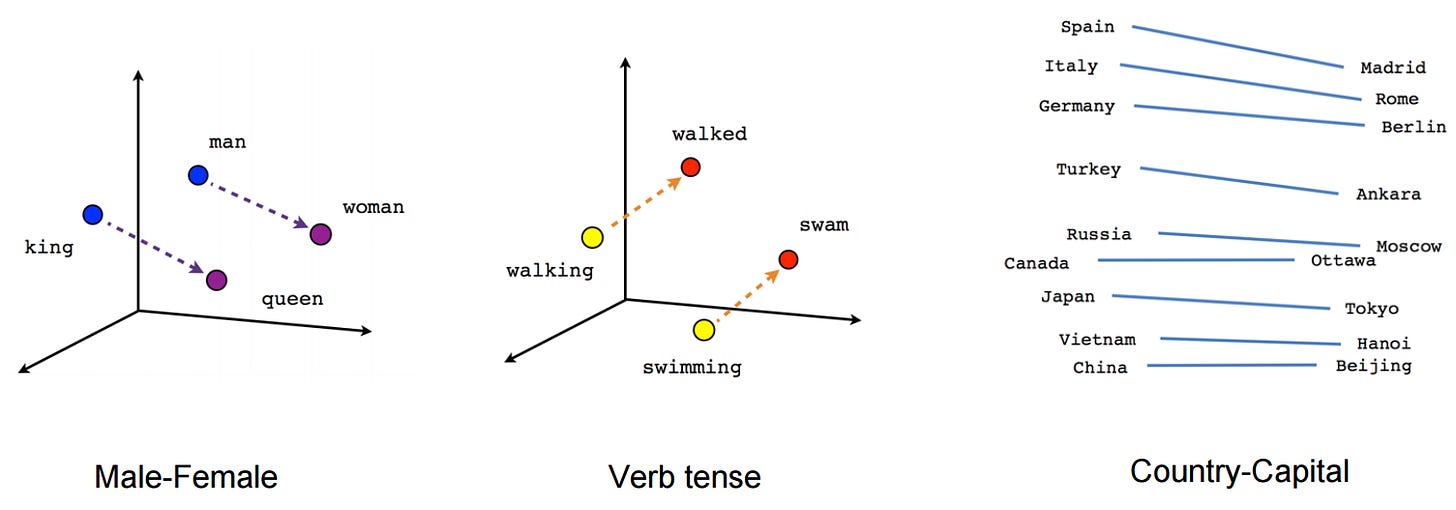 Understanding Word Embeddings: From Word2Vec to Count Vectors