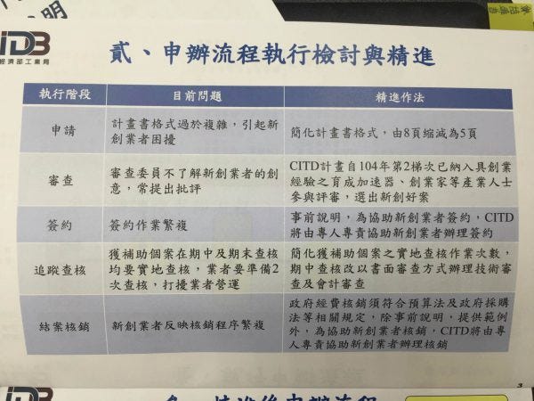 2016.08.09 創新補助的簡化辦法最新出爐,表列工業局CITD的改善部分 2016.08.09 創新補助的簡化辦法最新出爐,表列工業局CITD的改善部分