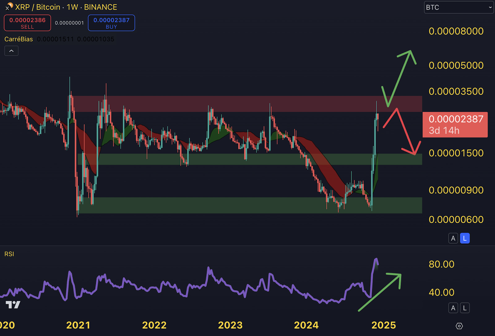 Comprendre la crypto de Ripple (XRP)