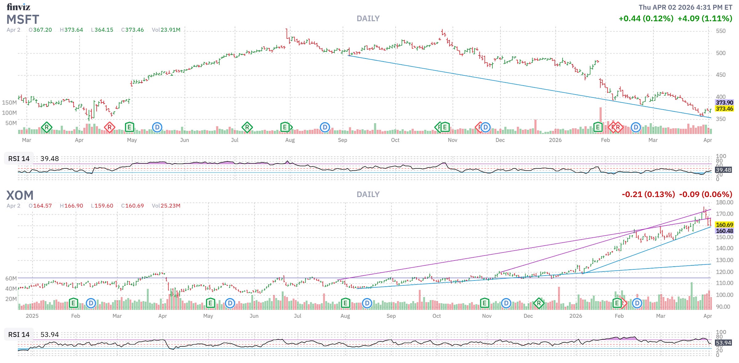 Finviz Chart
