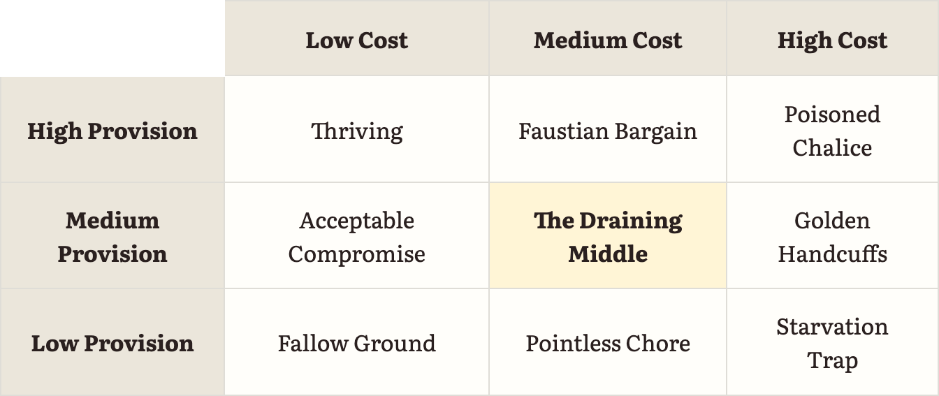 The Nine Boxes of Modern Life