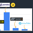 Pandas v1 is dead, what's next ?
