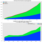 Tax Credits For Solar Energy That Can't Be Produced