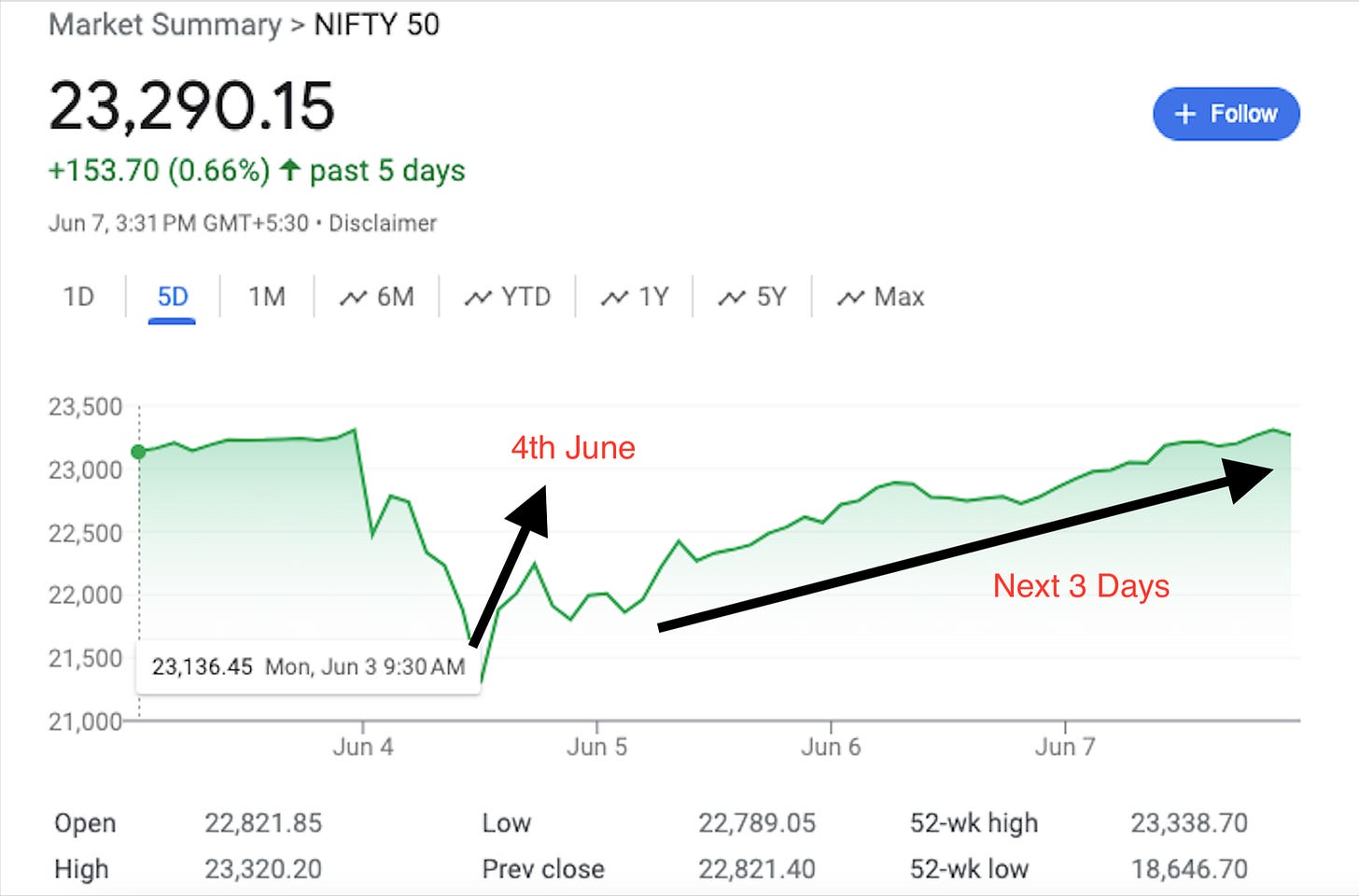 NiveshGyaan_June 2024